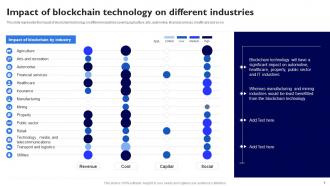 Impact Of Blockchain Technology On Different Industries Blockchain Applications In Different Sectors
