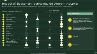 Impact Of Blockchain Technology On Different Industries Cryptographic Ledger