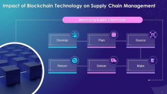 Impact Of Blockchain Technology On Supply Chain Management Training Ppt