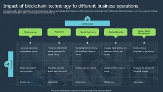Impact Of Blockchain Technology To Different Business Operations