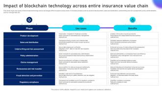 Impact Of Blockchain Technology Unlocking Innovation Blockchains Potential In Insurance BCT SS V