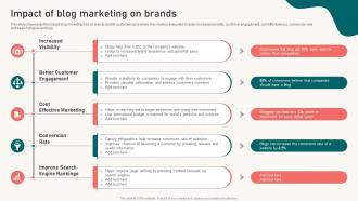 Impact Of Blog Marketing On Brands Content Marketing Strategy Suffix MKT SS