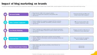 Impact Of Blog Marketing On Brands Content Strategy Blueprint MKT SS V