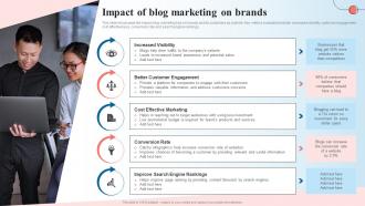 Impact Of Blog Marketing On Brands Creating A Content Marketing Guide MKT SS V