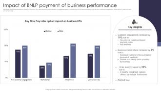 Impact Of BNLP Payment Comprehensive Guide Of Cashless Payment Methods