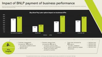 Impact Of BNLP Payment Of Business Performance Cashless Payment Adoption To Increase
