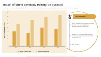 Impact Of Brand Advocacy Training On Marketing Plan To Decrease Employee Turnover Rate MKT SS V