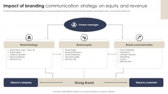 Impact Of Branding Communication Strategy On Equity And Revenue