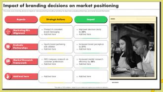 Impact Of Branding Decisions On Market Positioning