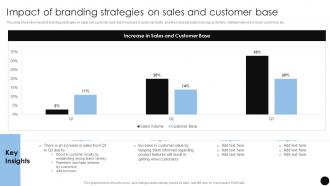 Impact Of Branding Strategies On Sales And Brand Marketing Strategies To Achieve