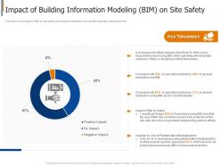 Impact of building information modeling project safety management in the construction industry it