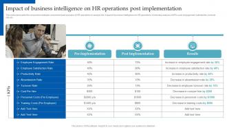 Impact Of Business Intelligence On HR Operations Post Implementation HR Analytics Implementation