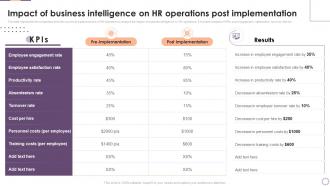 Impact Of Business Intelligence On Hr Operations Post Implementing Business Enhancing Hr Operation