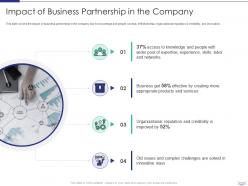 Impact of business partnership in the company managing strategic partnerships