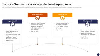 Impact Of Business Risks On Organizational Effective Risk Management Strategies Risk SS