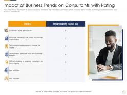 Impact of business trends on consultants with rating identifying new business process company