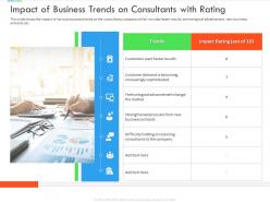Impact of business trends on consultants with rating inefficient business