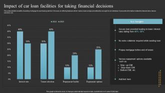 Impact Of Car Loan Facilities For Taking Financial Decisions