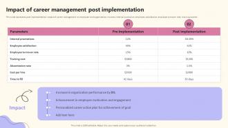 Impact Of Career Management Post Implementation Implementing Effective Career Management Program