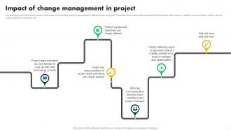 Impact Of Change Management In Project Change Management In Project PM SS