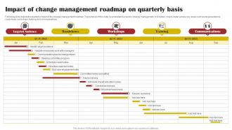 Impact Of Change Management Roadmap On Quarterly Basis