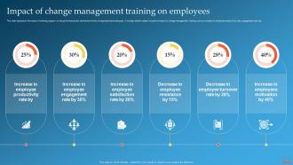 Impact Of Change Management Training On Employees Change Management Training Plan