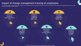 Impact Of Change Management Training On Employees Role Of Training In Effective