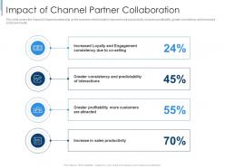 Impact of channel partner collaboration effective partnership management customers