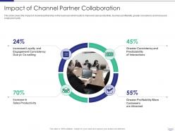 Impact of channel partner collaboration managing strategic partnerships