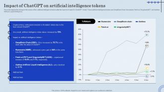 Impact Of ChatGPT On Artificial Intelligence ChatGPT Integration Into Web Applications