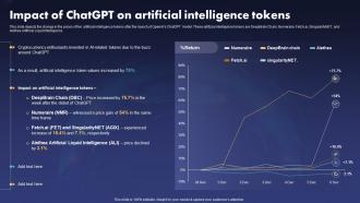 Impact Of Chatgpt On Artificial Intelligence Tokens Ppt Slides Infographics