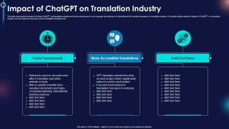 Impact Of Chatgpt On Chatgpt Revolutionizing Translation Industry ChatGPT SS