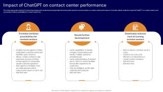 Impact Of ChatGPT On Contact Center Applications Of ChatGPT In Customer ChatGPT SS V