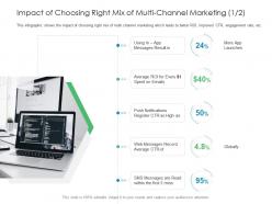 Impact of choosing right mix of multi channel marketing business consumer marketing strategies ppt mockup