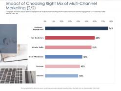 Impact of choosing right mix of multi channel marketing customer integrated b2c marketing approach ppt grid