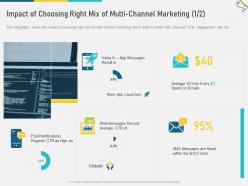 Impact of choosing right mix of multi channel marketing globally w2 ppt mockup