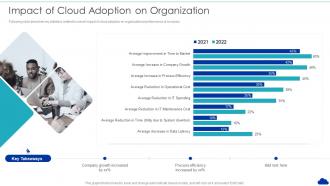 Impact Of Cloud Adoption On Organization Optimization Of Cloud Computing Infrastructure Model