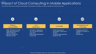Impact Of Cloud Computing In Mobile Applications