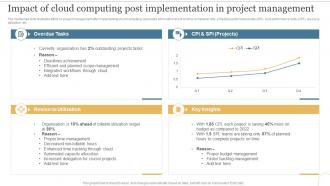 Impact Of Cloud Computing Post Implementation In Project Management Deploying Cloud To Manage