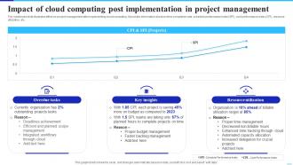 Impact Of Cloud Computing Post Implementing Cloud Technology To Improve Project Management Efficiency
