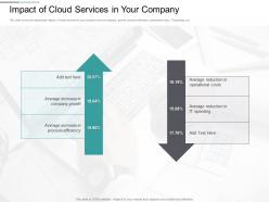 Impact of cloud services in your company it spending ppt powerpoint presentation infographic