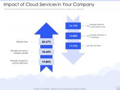 Impact of cloud services in your company ppt powerpoint portrait