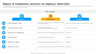 Impact Of Commission Structure On Employee Motivation