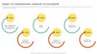 Impact Of Communication Channels On Recruitment Action Steps To Develop Employee Value Proposition