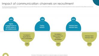 Impact Of Communication Channels On Recruitment Enhancing Workplace Culture With EVP