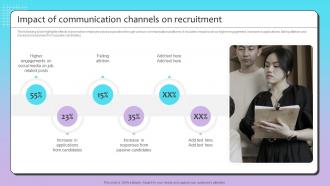 Impact Of Communication Talent Recruitment Strategy By Using Employee Value Proposition
