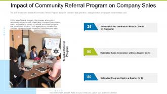 Impact Of Community Referral Program Building Effective Sales Strategies Increase Company Profits