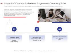 Impact of community referral program on company sales strategy effectiveness ppt icons