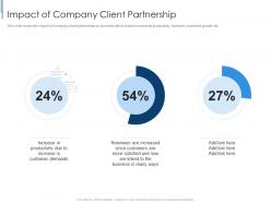 Impact of company client partnership effective partnership management customers