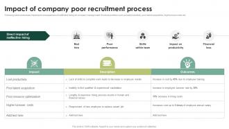 Impact Of Company Poor Recruitment Streamlining HR Operations Through Effective Hiring Strategies